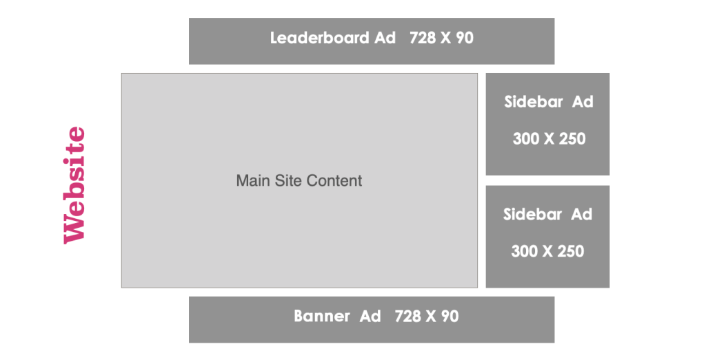 Website Ad Layout